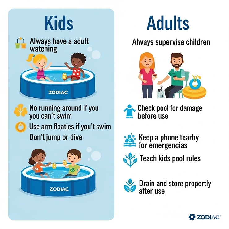 A simple graphic outlining important safety tips for kids and adults using a Zodiac inflatable swimming pool.