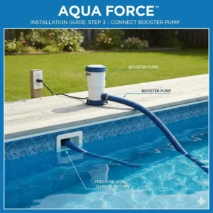Installation guide showing how to connect the booster pump for the pressure side pool cleaner above ground.