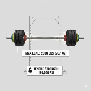 Illustration representing the maximum load capacity and tensile strength of a high-end barbell.