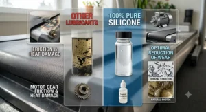 A comparison chart showing why 100% pure silicone is the best treadmill lubricant type.